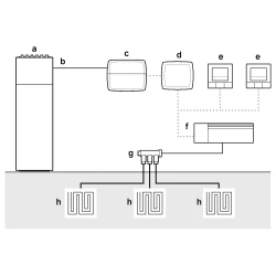 Pack thermostats connectés Daikin HomeControls — plancher chauffant 6 zones PACK-DHC-PC-6