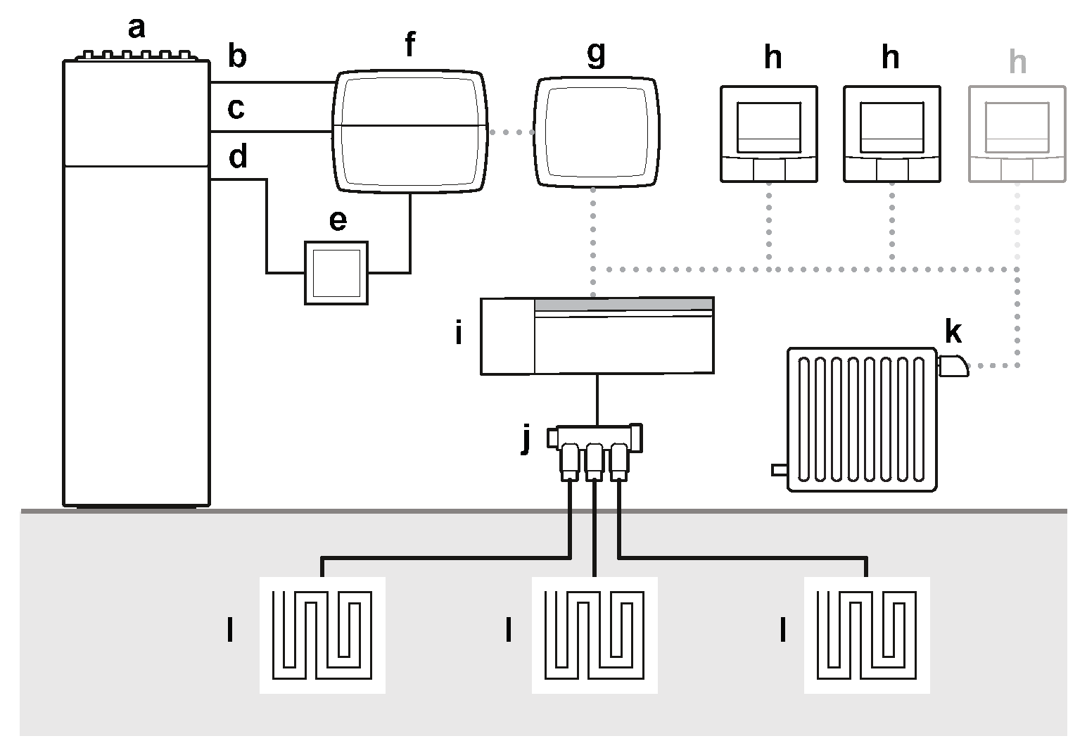 Schéma Daikin Home Controls : bizone réversible, plancher chauffant et radiateurs